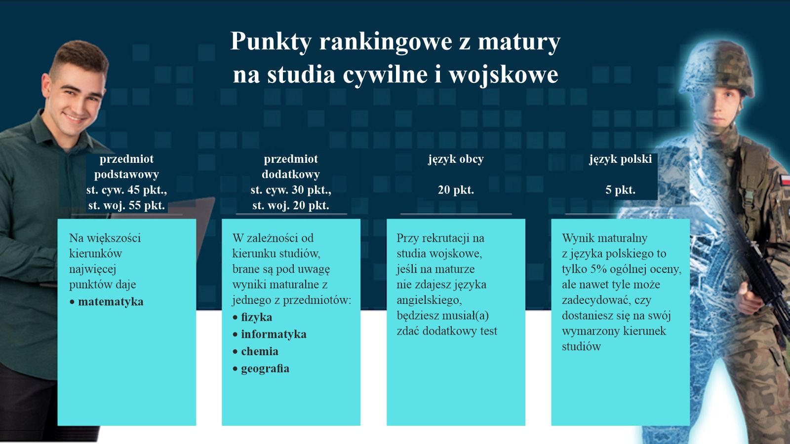 Punkty rankingowe z matury na studia cywilne i wojskowe Punkty rankingowe z matury studia cywilne i wojskowe